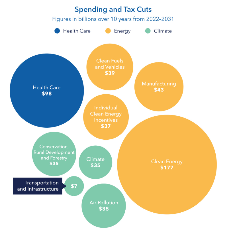 How sustainability, holistic health, and inflation create